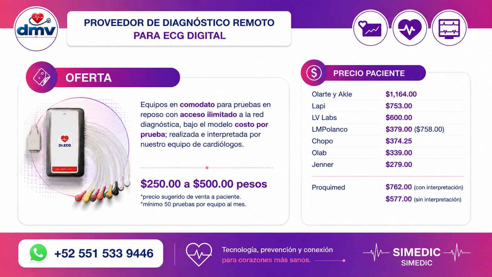 Presentación SIMEDIC, diapositiva 19