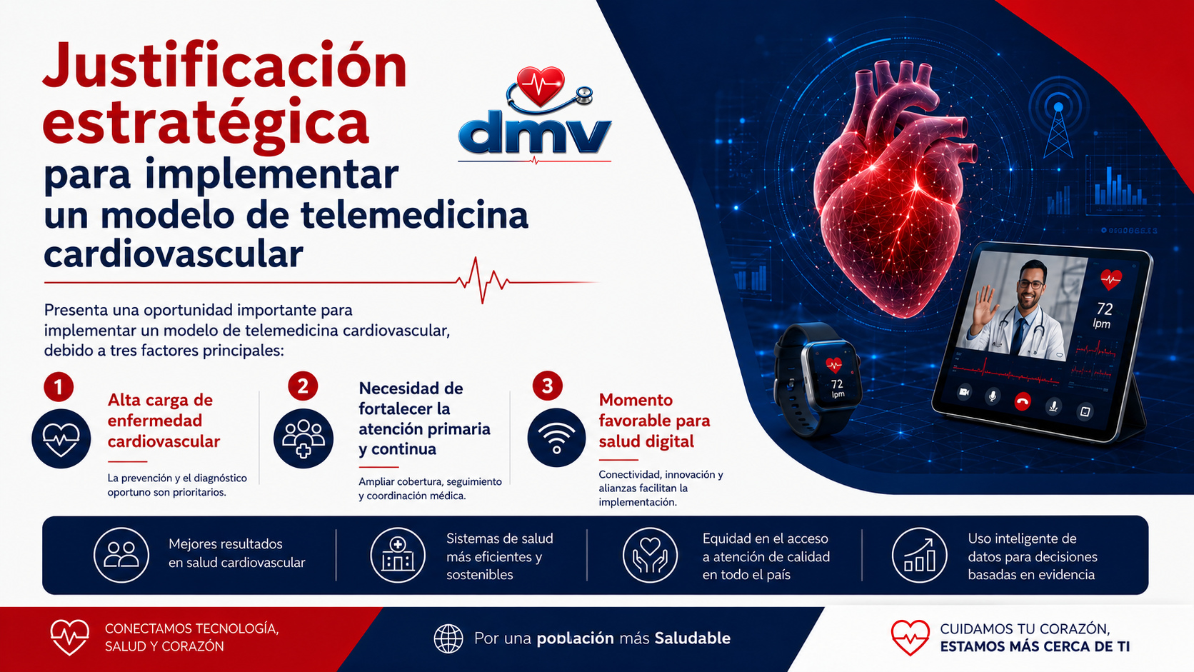 Presentación SIMEDIC, diapositiva 2