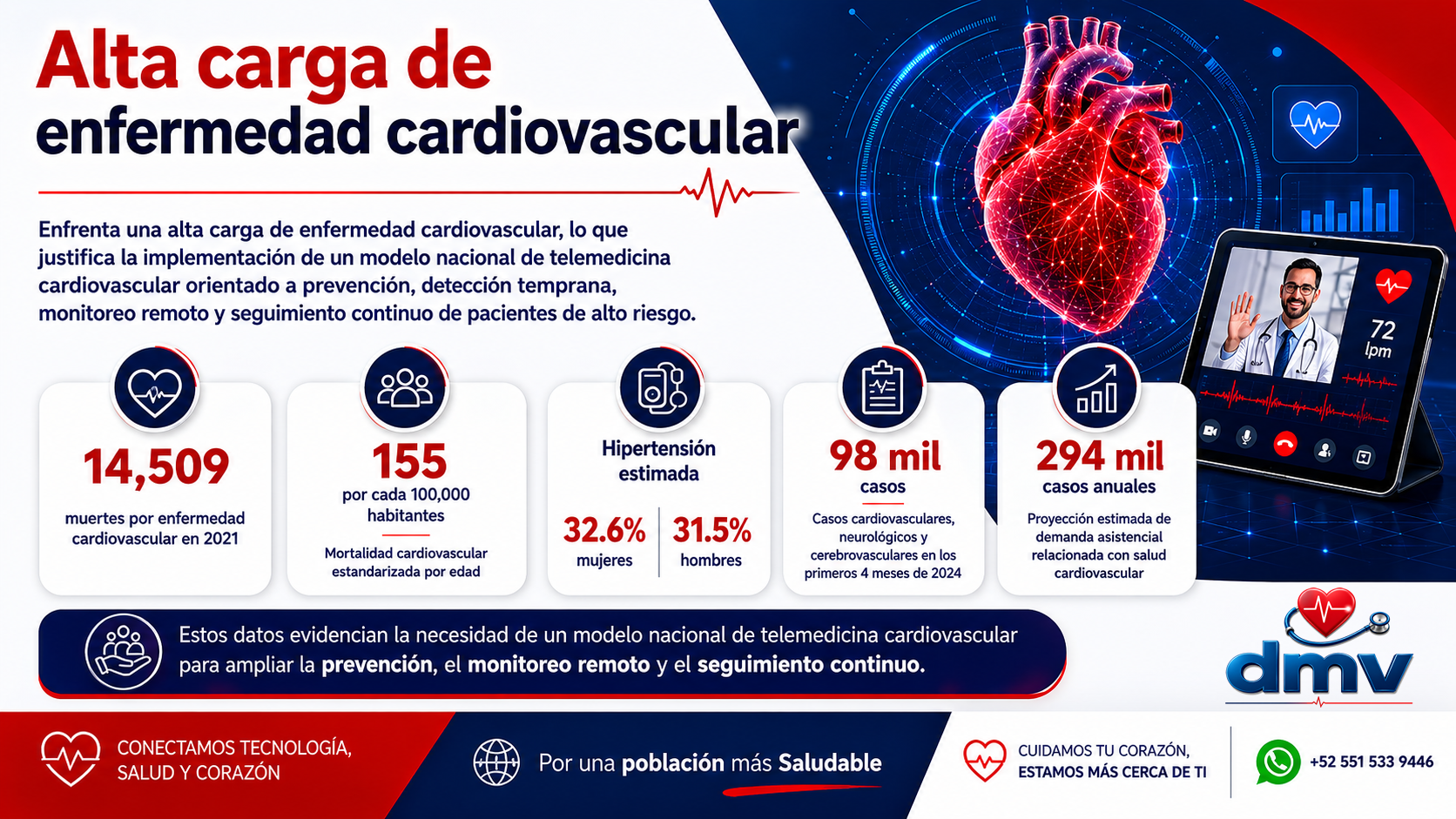 Presentación SIMEDIC, diapositiva 3