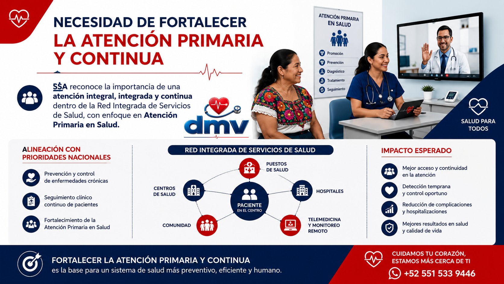 Presentación SIMEDIC, diapositiva 4