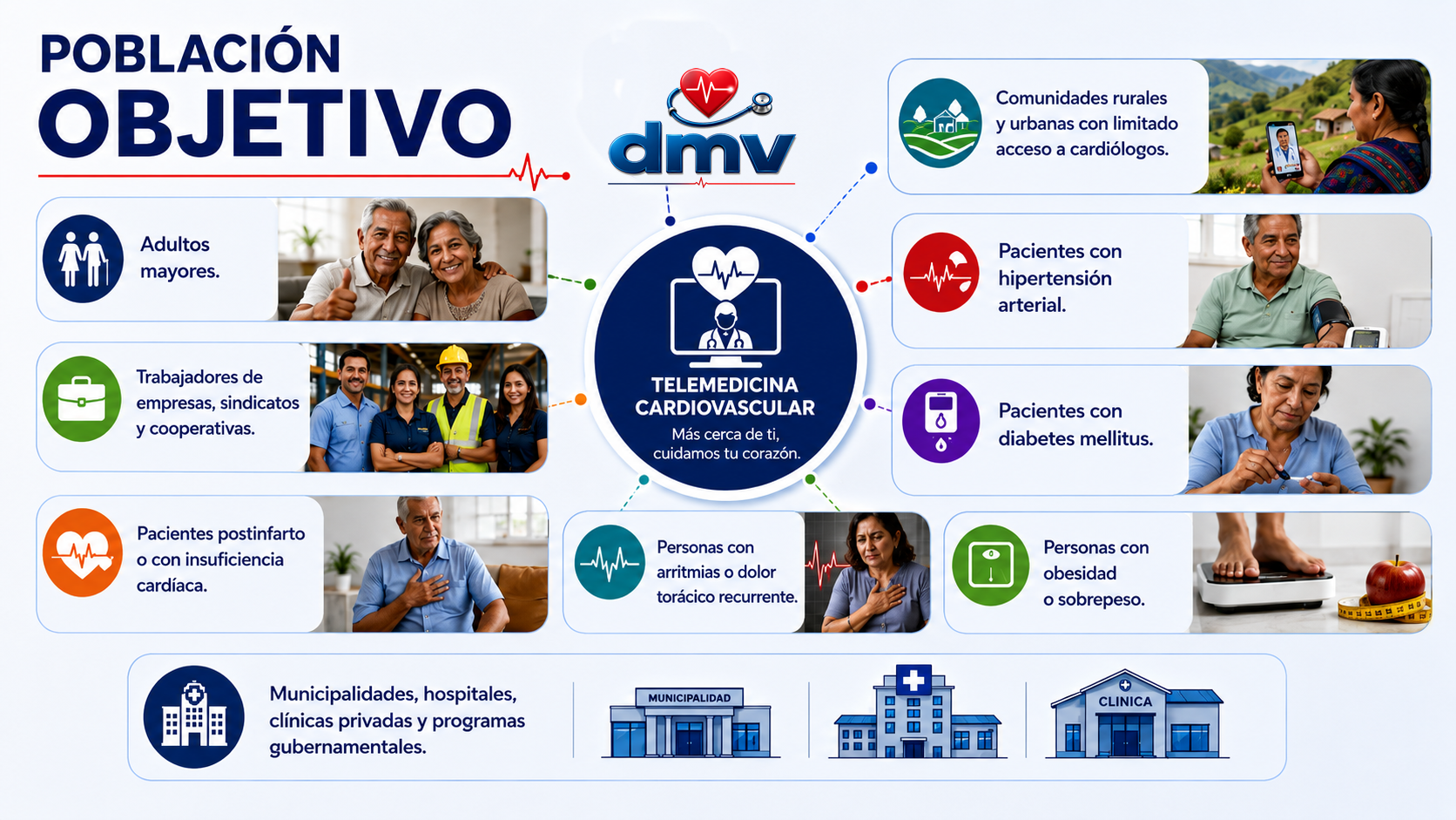 Presentación SIMEDIC, diapositiva 7