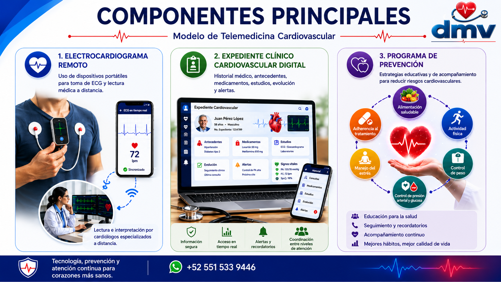 Presentación SIMEDIC, diapositiva 8