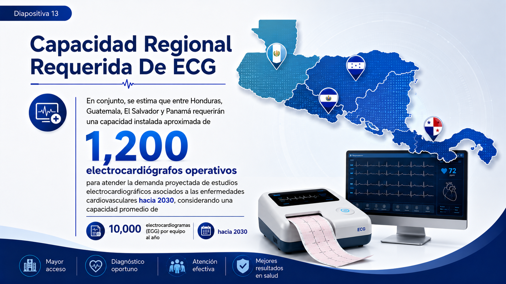 Proyecto Centroamérica, diapositiva 12