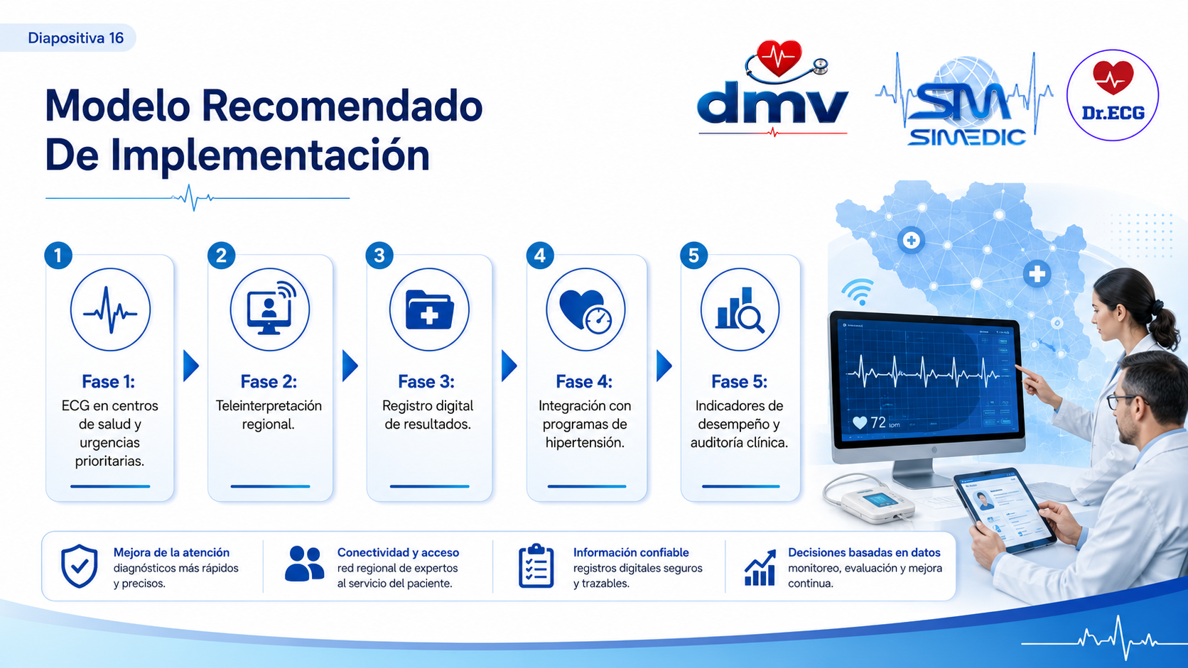 Proyecto Centroamérica, diapositiva 15