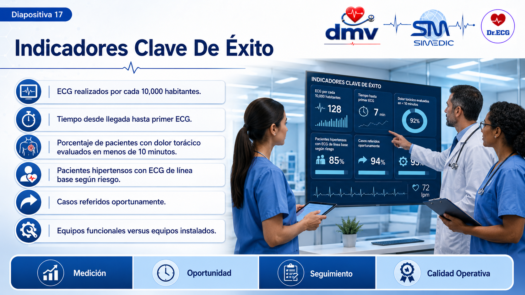 Proyecto Centroamérica, diapositiva 16