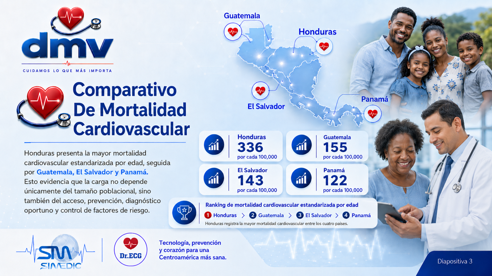 Proyecto Centroamérica, diapositiva 3
