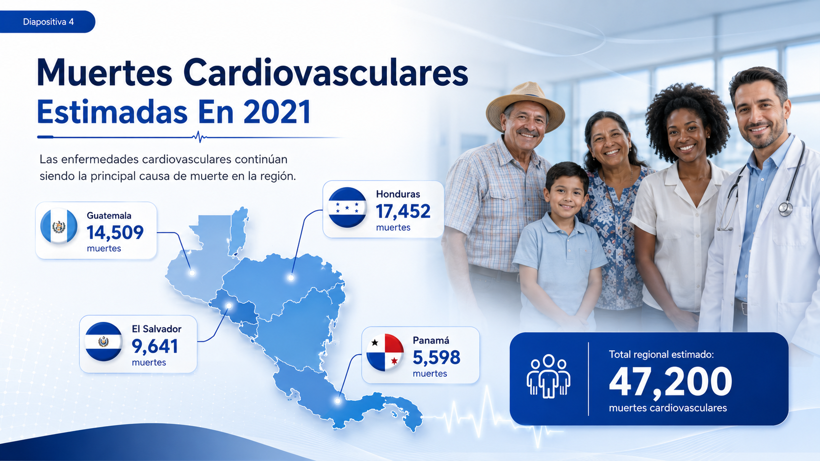 Proyecto Centroamérica, diapositiva 4