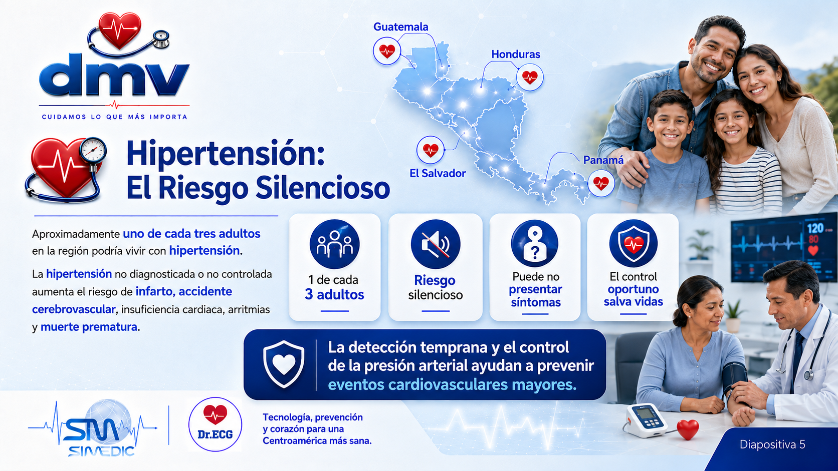 Proyecto Centroamérica, diapositiva 5